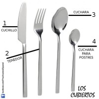 /album/lessico-vario-per-immagini/los-cubiertos-jpg/